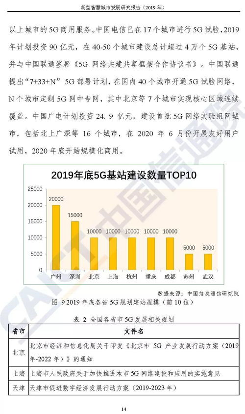 新型智慧城市發(fā)展研究 自然科學(xué)與試驗發(fā)展的視角