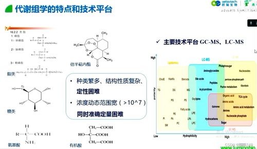 多組學(xué)在藥物機(jī)制解析和診斷標(biāo)志物開發(fā)中的應(yīng)用