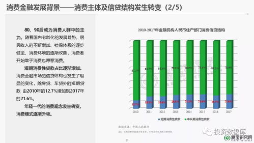 2018年消費金融行業(yè)發(fā)展研究報告與自然科學(xué)研究和試驗發(fā)展的關(guān)聯(lián)分析