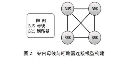 基于圖數(shù)據(jù)庫(kù)的配電網(wǎng)供電范圍分析應(yīng)用研究