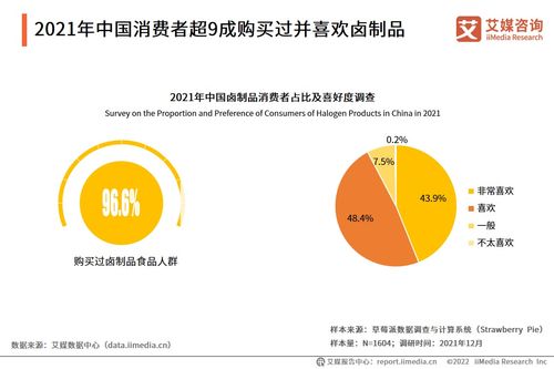 2021年中國(guó)鹵制品行業(yè)研究報(bào)告 自然科學(xué)研發(fā)推動(dòng)產(chǎn)業(yè)升級(jí)