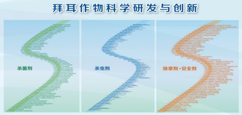 集全球創(chuàng)新能力 助中國(guó)農(nóng)業(yè)發(fā)展——2020拜耳作物科學(xué)新產(chǎn)品發(fā)布