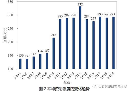 國家自然科學基金重點項目近十五年立項特征與演變趨勢分析