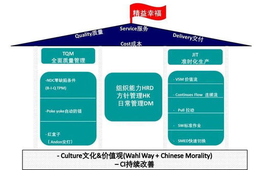 精益產(chǎn)品研發(fā)的實(shí)踐與落地 來自自然科學(xué)研究和試驗(yàn)發(fā)展的啟示