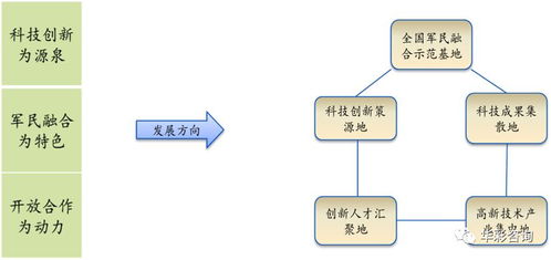 試驗田的深耕 國家軍民融合創新示范區中自然科學研究的先行探索